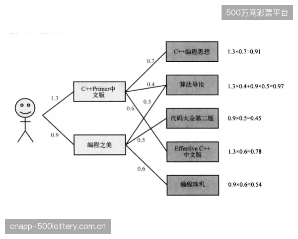 Whoop模式的警示：将本应是标配的PPG伪影过滤算法打包进高价订阅服务，是否是行业的倒退？